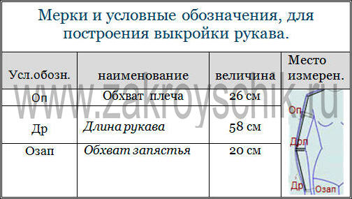Таблица размеров втачного рукава для платья полуприлегающего силуэта