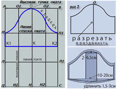Рукав фонарик. Построение выкройки.