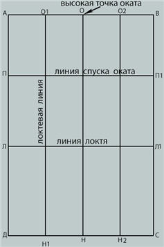 Базисная сетка для выкройки прямого рукава