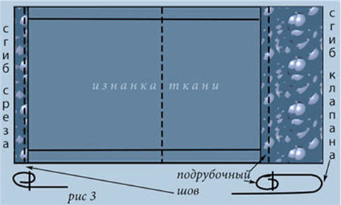 Сгиб среза и сгиб клапана на выкройке подушки.