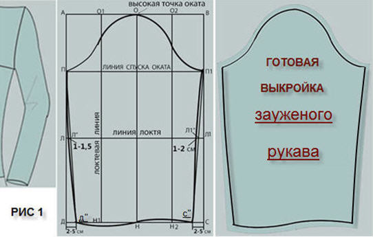 Выкройка зауженного рукава, построенная на основе прямого рукава.